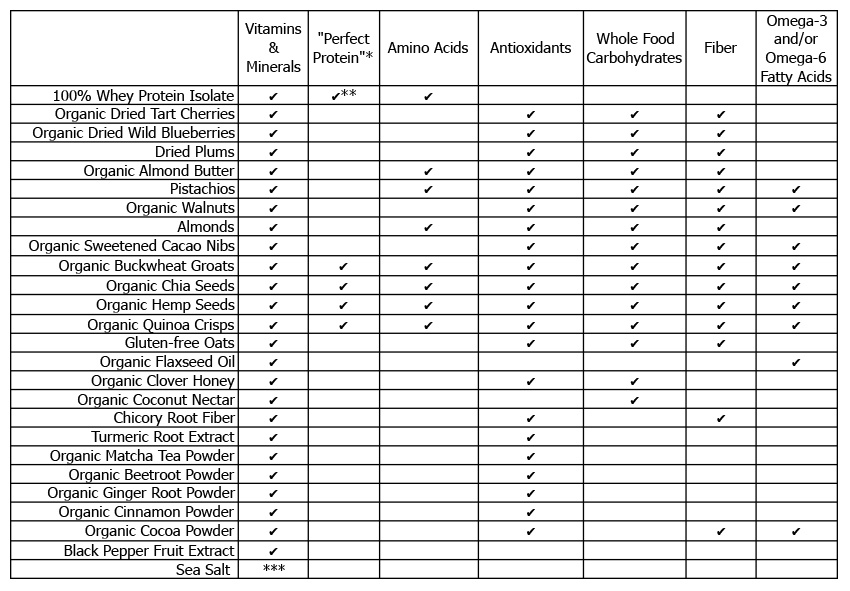 Web Chart Final